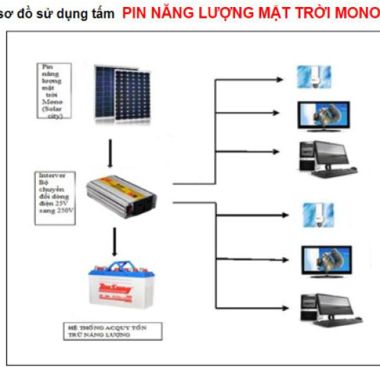 PIN 250W - PIN NĂNG LƯỢNG MẶT TRỜI MONO 250W ĐIỆN ÁP CAO